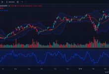 Photo of Best Equity, Crypto, and Forex TradingView Alternative